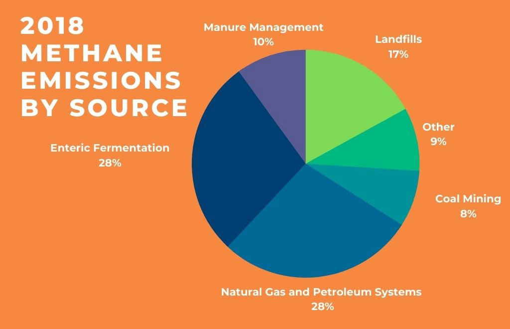 2018 Methane Emissions_