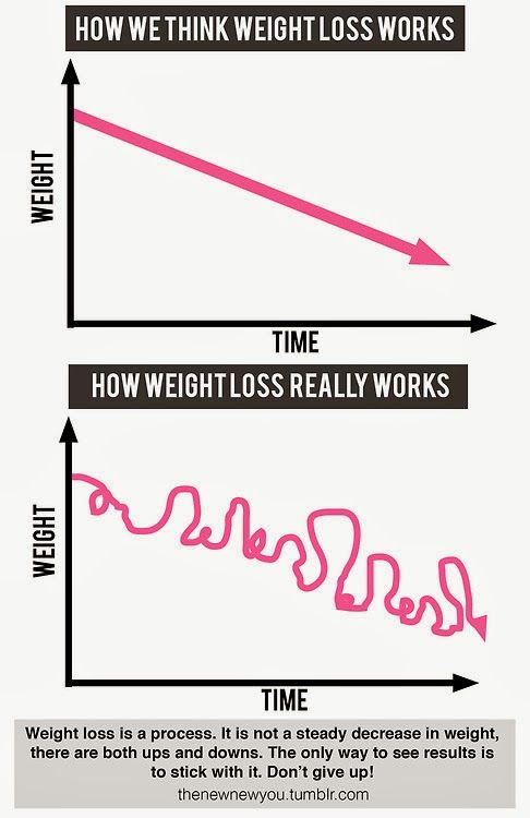 the path to transformative weight loss how to lose 50 pounds or more weight loss works