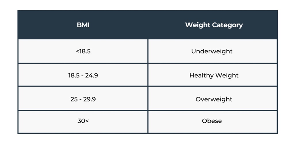 BMI-chart-ranges-1