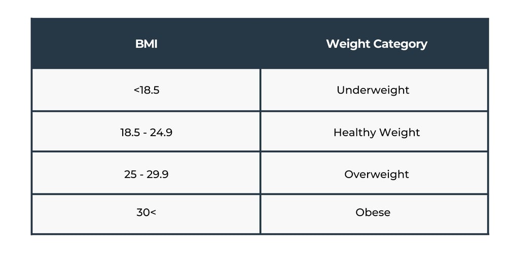 BMI-chart-ranges