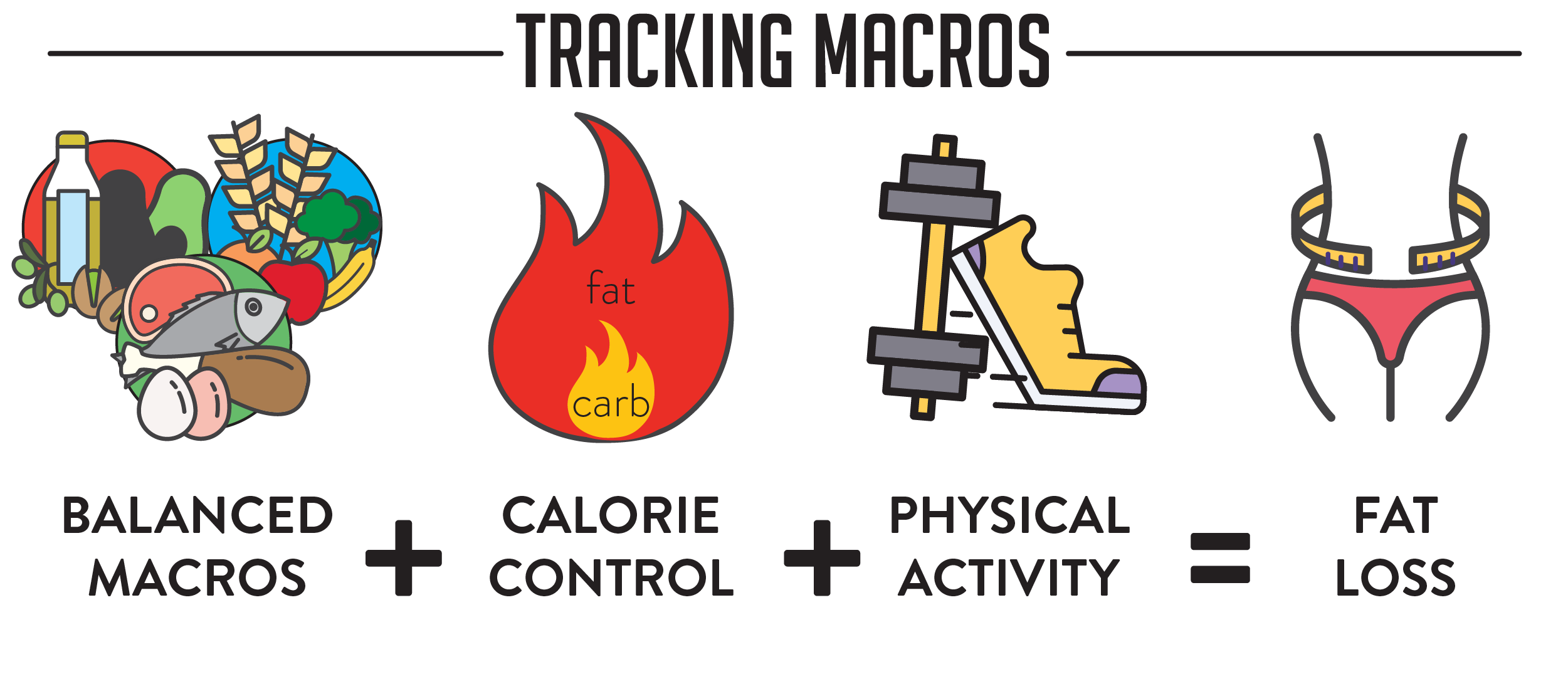 how to lose weight fast the ultimate guide weight loss graphics