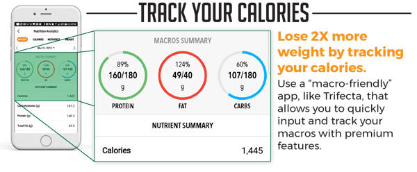 keto macros calculating tracking success guide