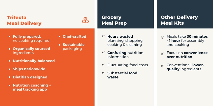 Meal Kit Delivery Services: How Do They Compare and Who Are They For? -  Small Gestures Matter