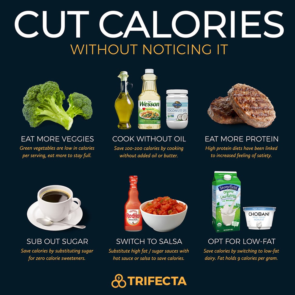 Cut Calories Without Noticing It-sized