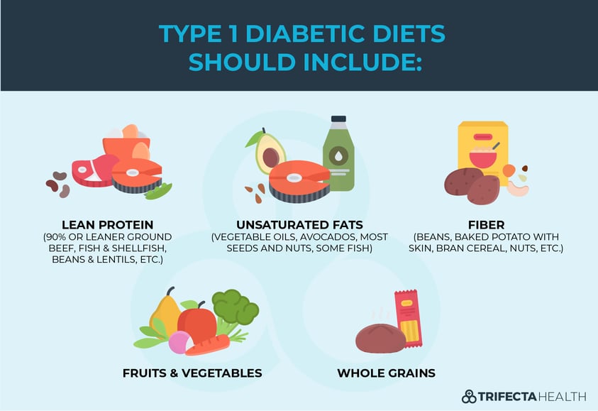 diabetes type 1 diet)