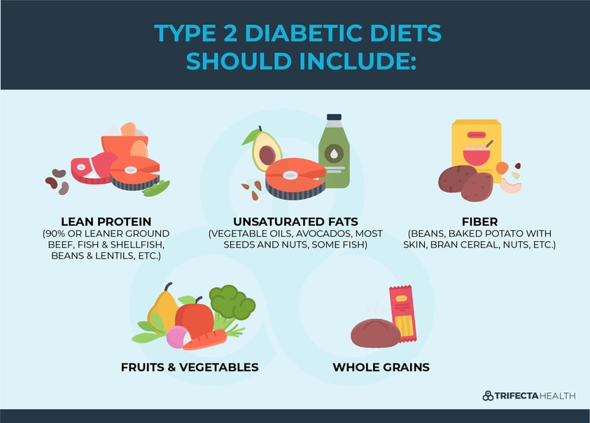 research type 2 diabetes diet