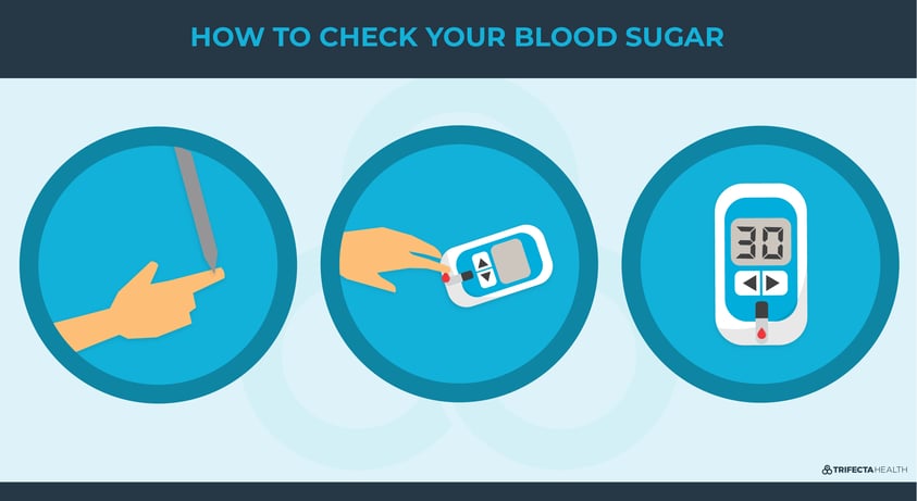 Diagrams_HOW TO CHECK YOUR BLOOD SUGAR