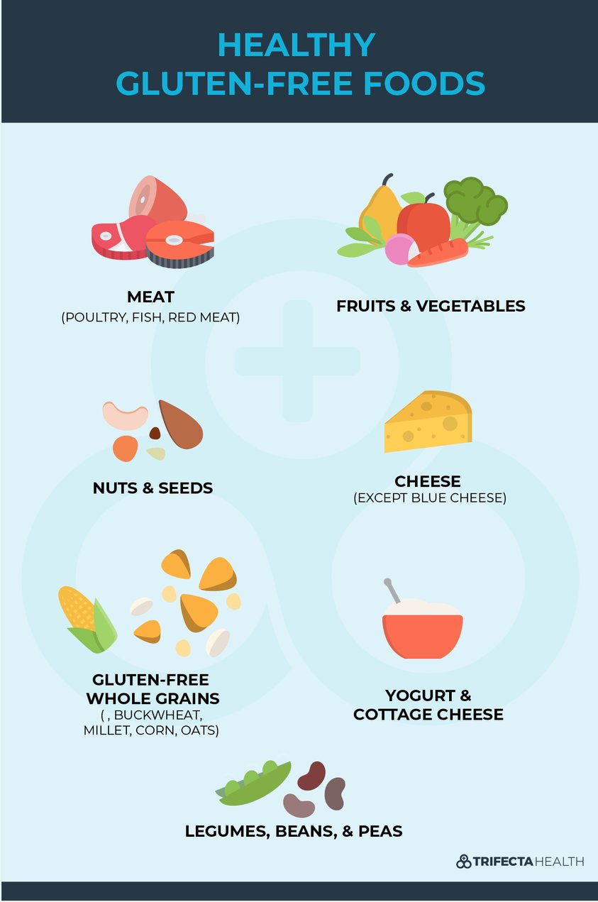 Diagrams_Healthy Gluten-Free Food