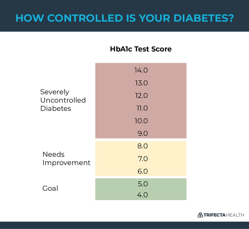 Diagrams_How Controlled is Your Diabetes