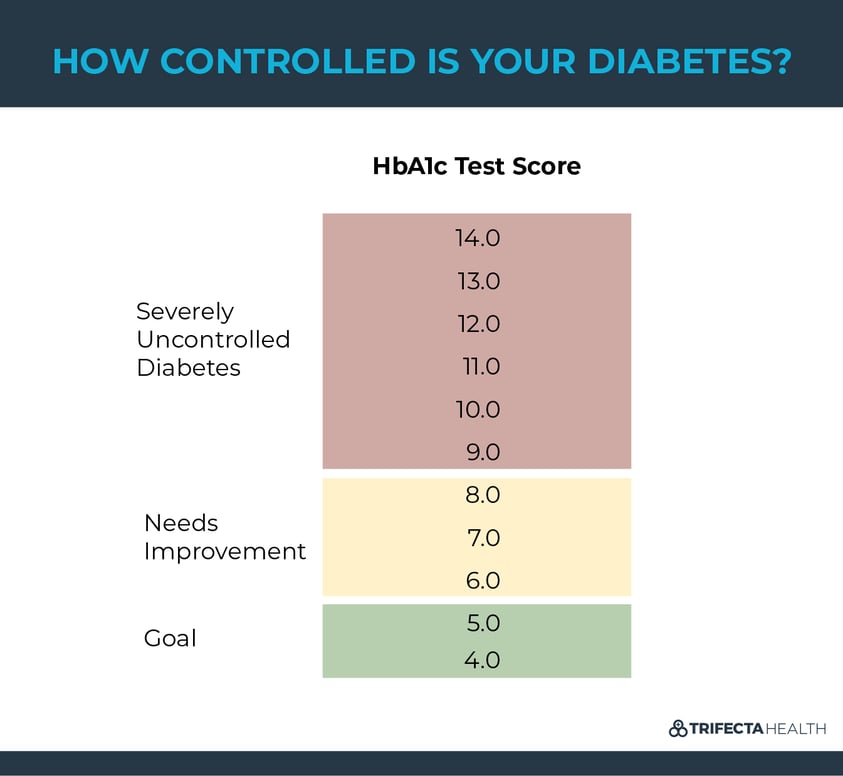 Normal Blood Sugar Levels for Diabetics and Non-Diabetics