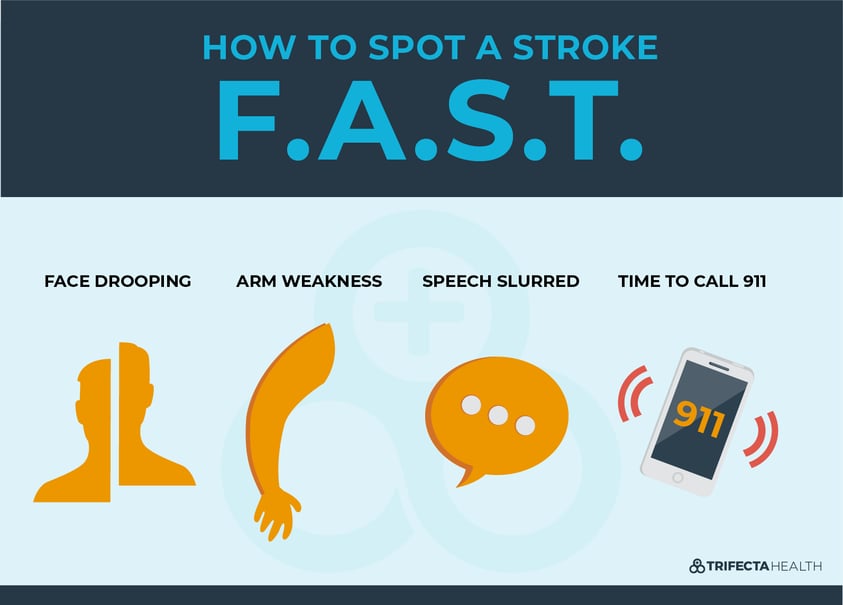 Diagrams_Spot Stroke FAST