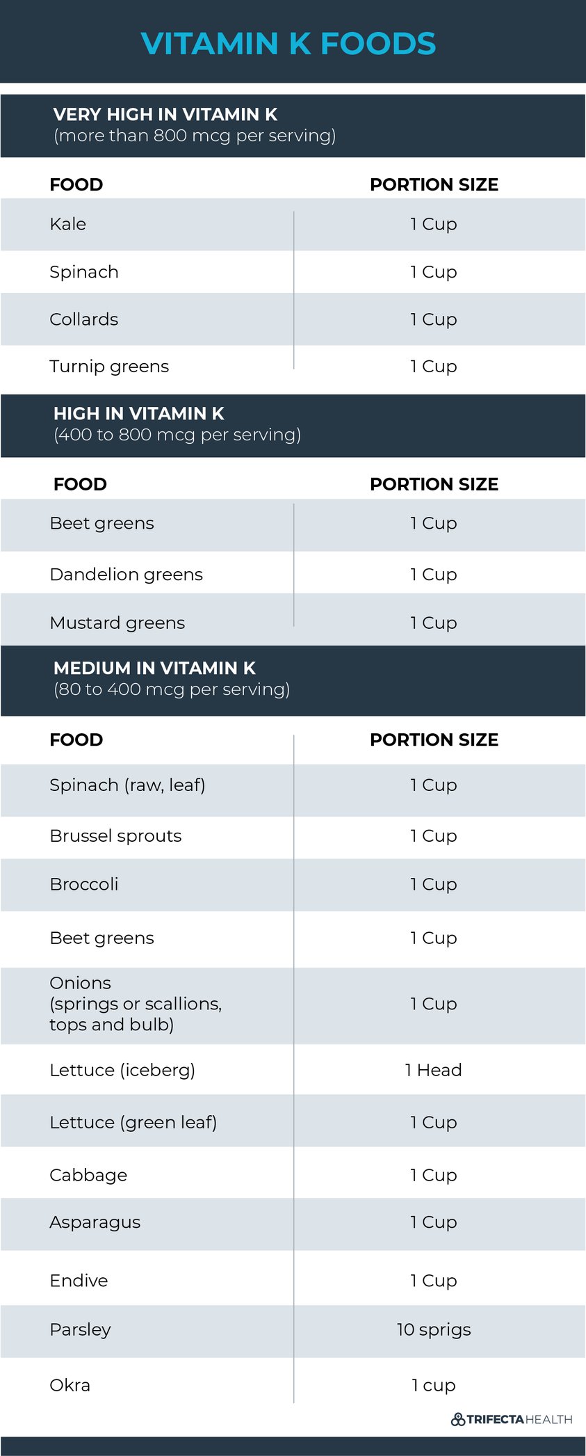 Diagrams_Vitamin K foods 