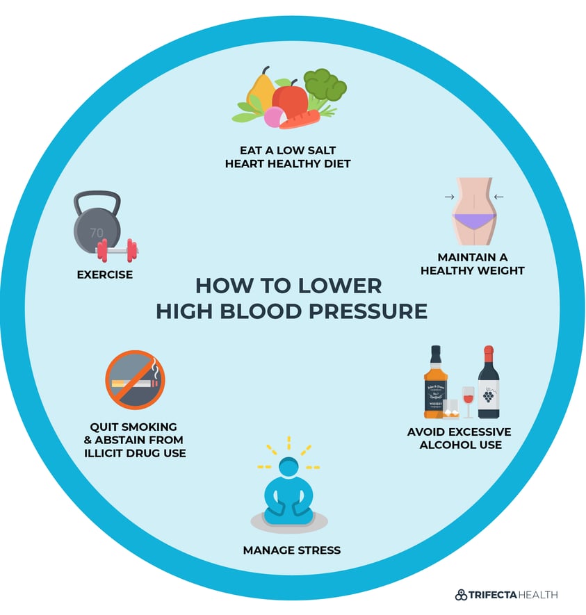 4 Effective Tricks on How to Lower Blood Pressure Instantly