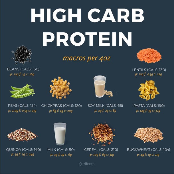 High Carb Proteins