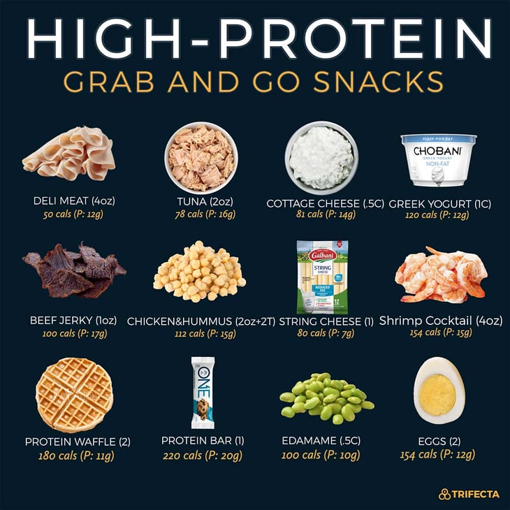 How to Weigh Your Food to Lose Weight