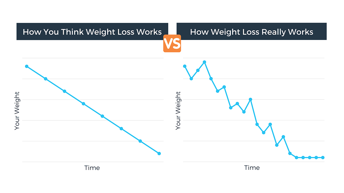 How To Lose 50 Pounds Or More The Path To Transformative Weight Loss