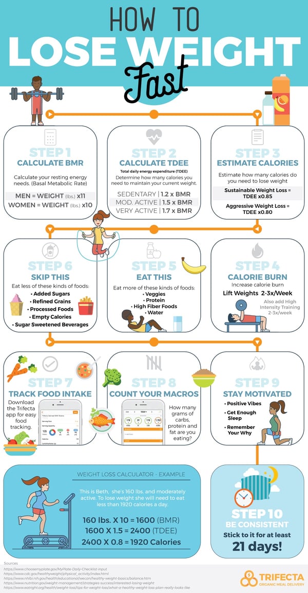 how many calories should i burn to lose weight