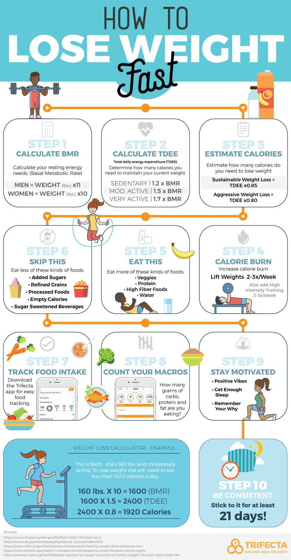 How-to-lose-weight-infographic