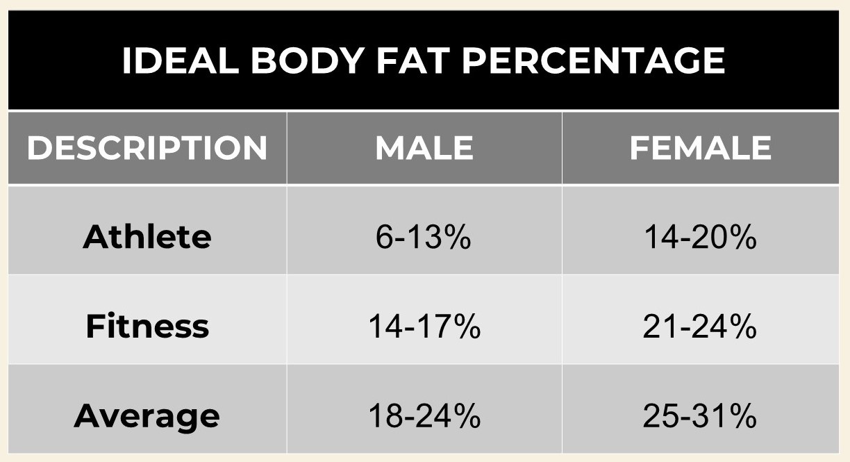 Ideal body fat percentage chart