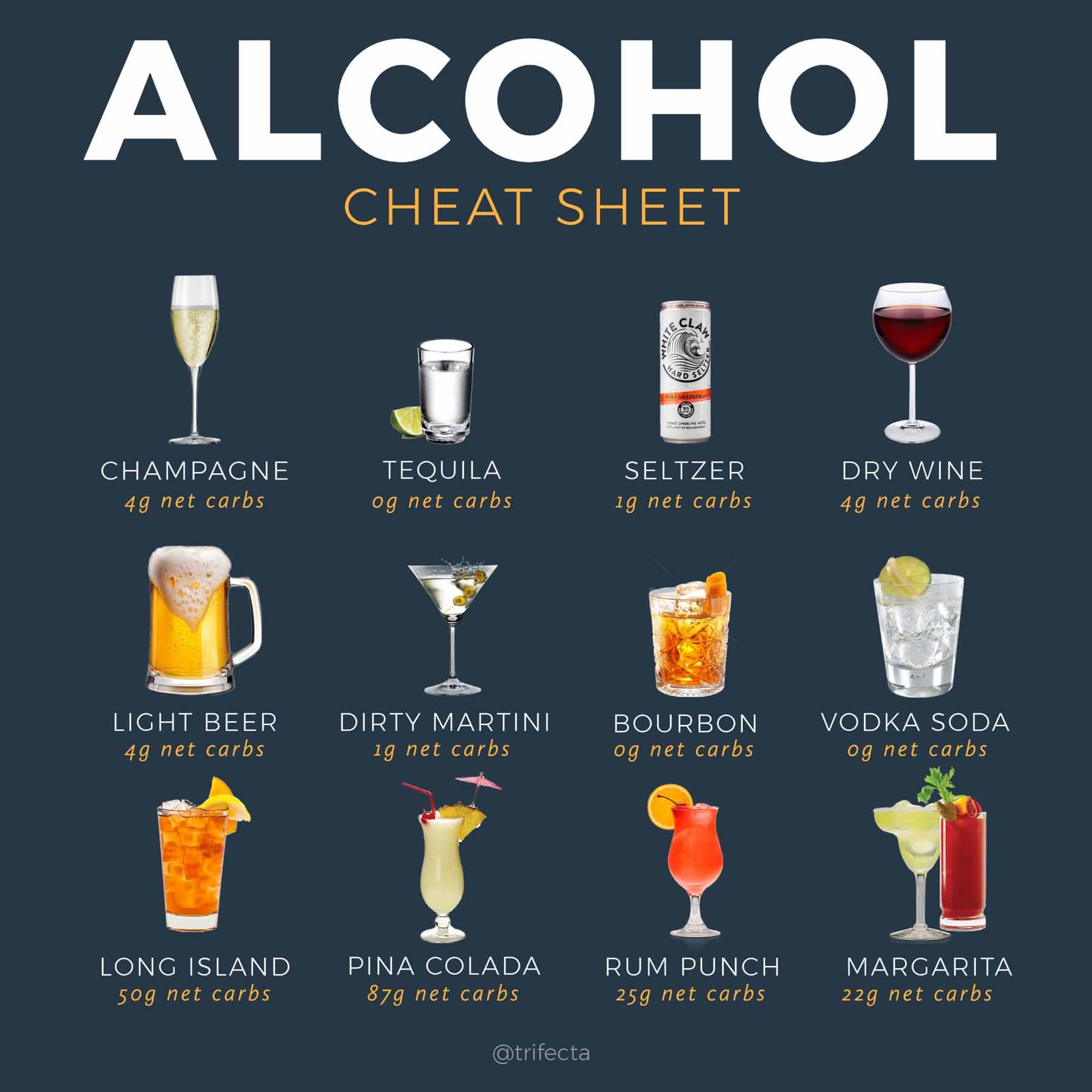 alcohol cheat worst trifectanutrition