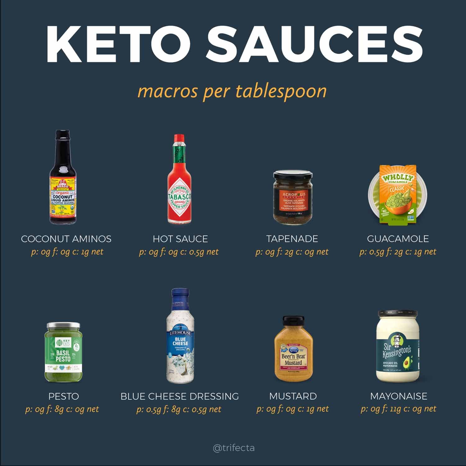 Keto food list sauces and Condiments 