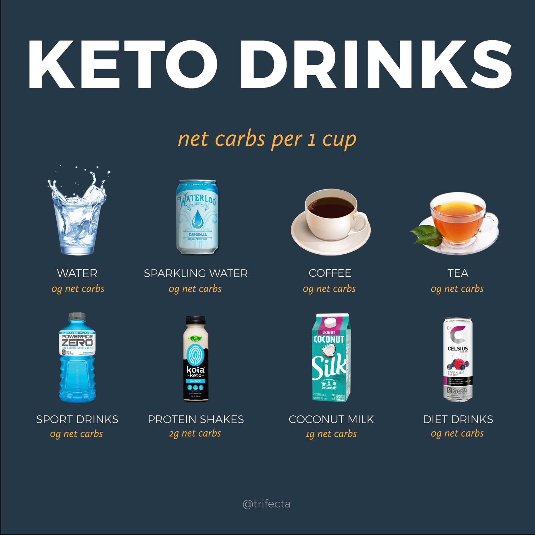 Keto Drinks - The 12 Best and Worst Low Carb Options to Sip On