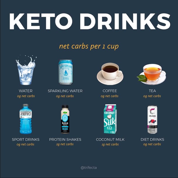 Keto diet drinks best diet drinks for keto