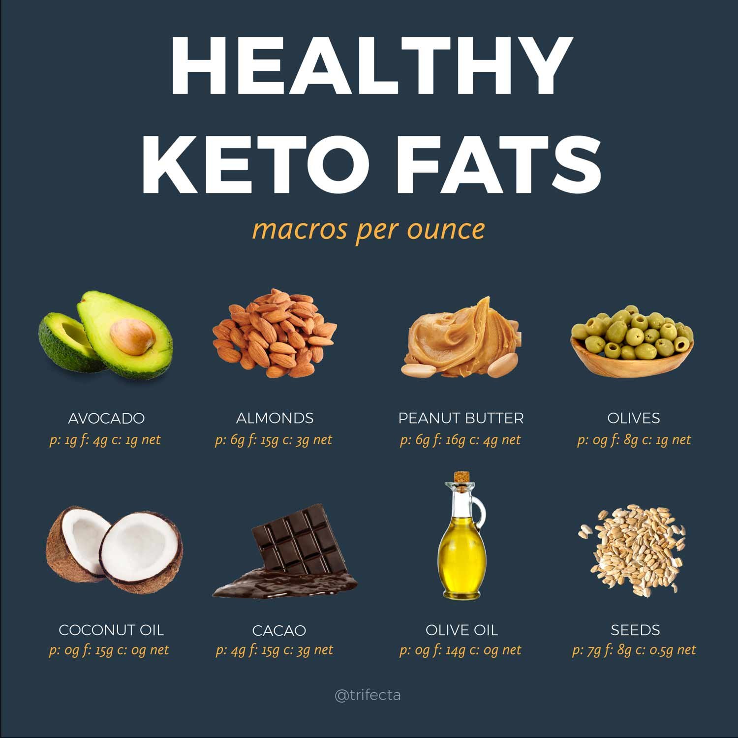 Keto food list fats