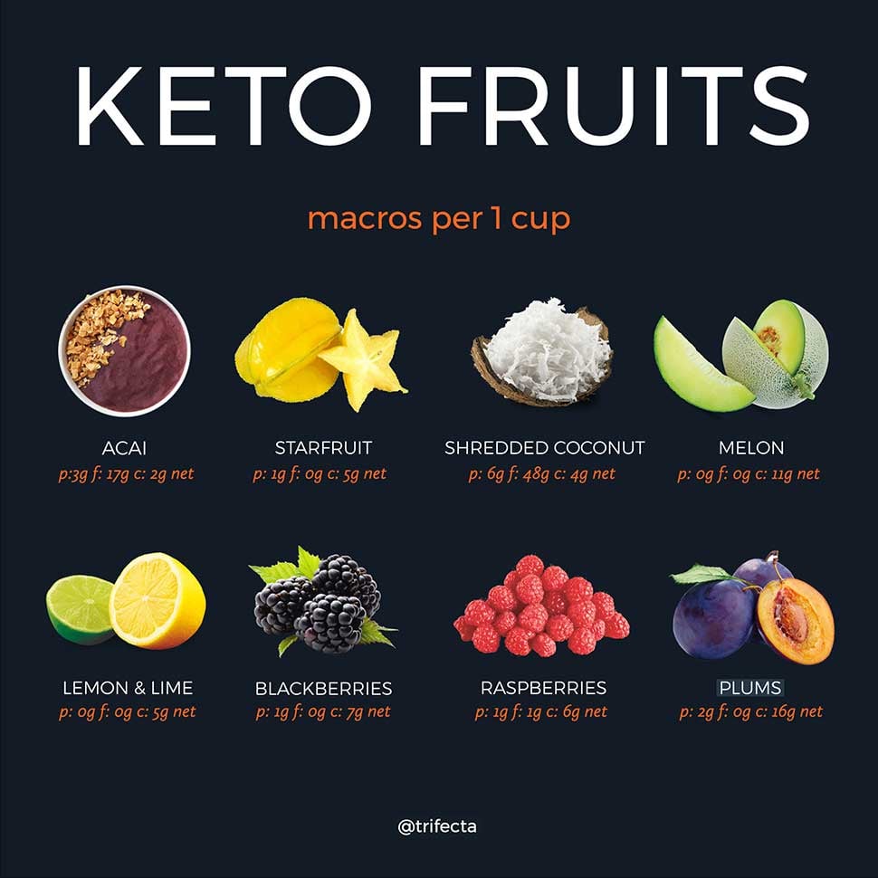 keto fruits for meal prep 