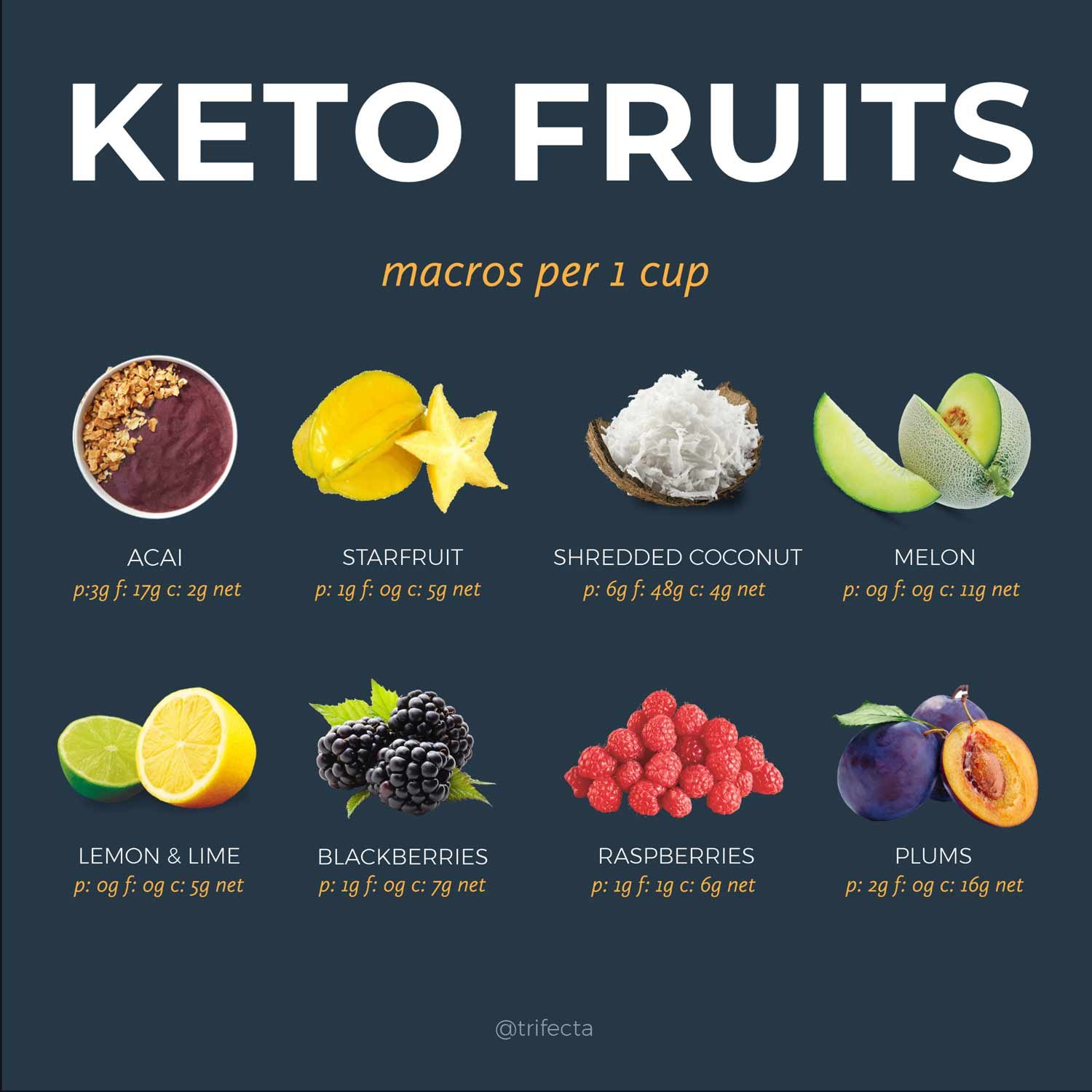 Keto food list Fruits 