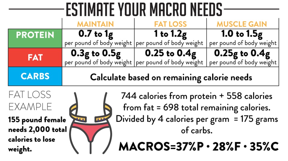 how to count macros 