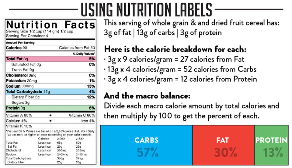 how to read macros on nutrition labels