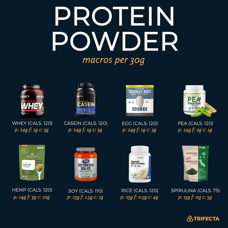 ProteinPoweder