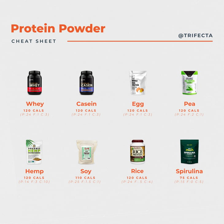 Protein_Powder_Blog