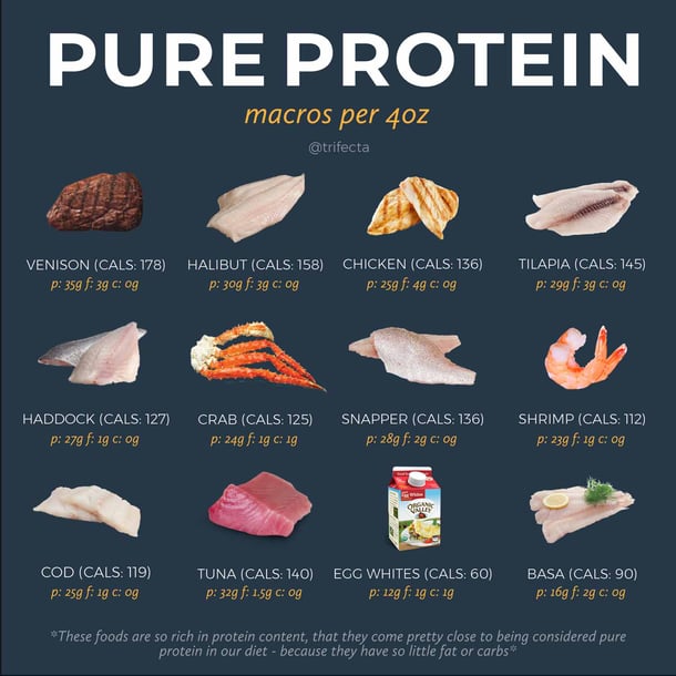 Pure Proteins