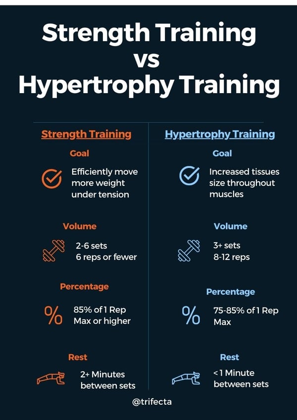 Strength Training vs HypertrophyTraining