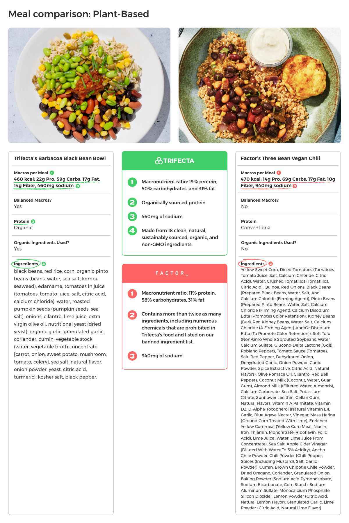 Trifecta-vs-Factor-Meals-Salmon-Plant-Based-40