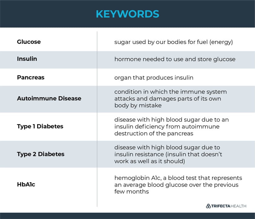 TrifectaHealth_Keywords-01_Diabetes 2