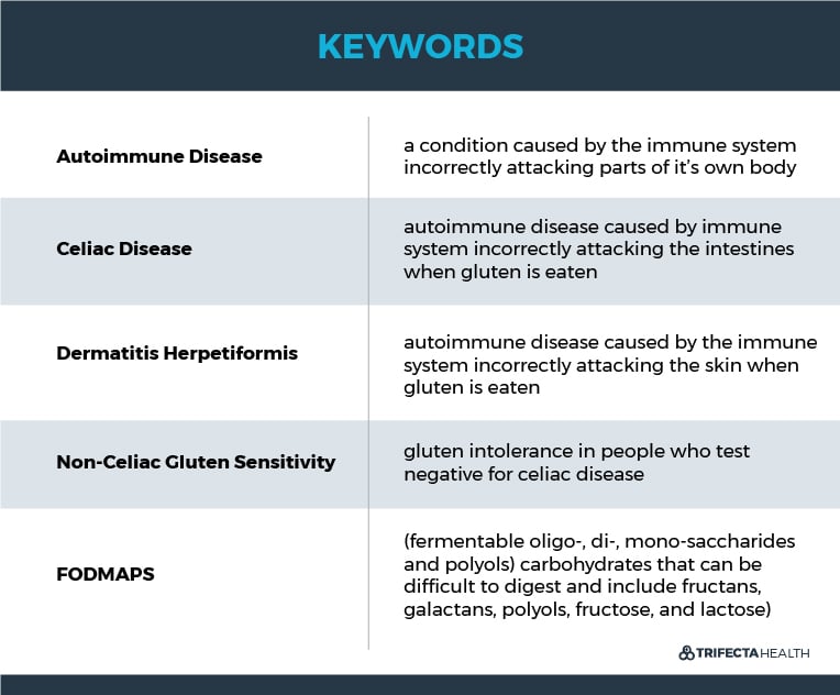 TrifectaHealth_Keywords-01_Gluten Intolerance