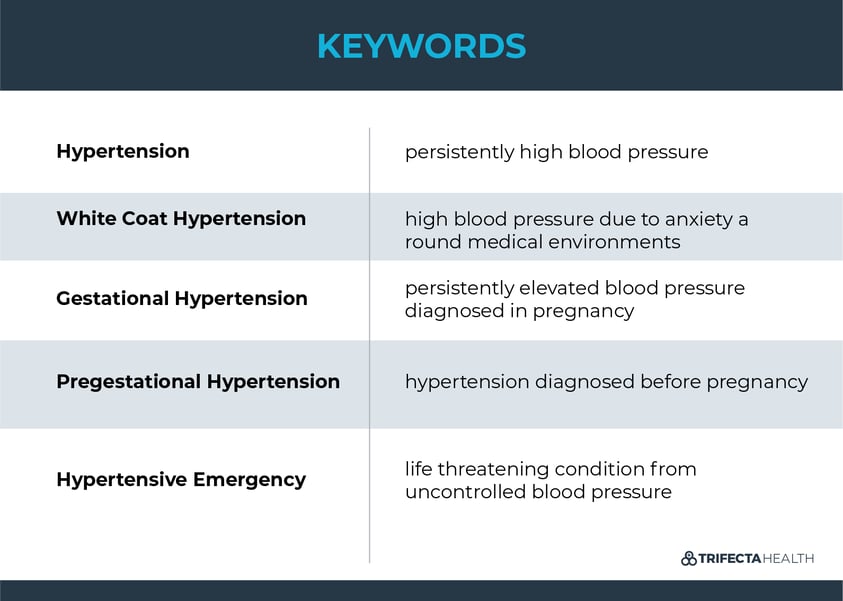 TrifectaHealth_Keywords-01_Hypertension