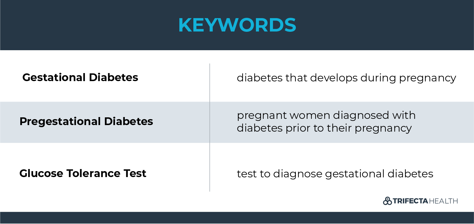 TrifectaHealth_Keywords-01_Pregnancy and Diabetes