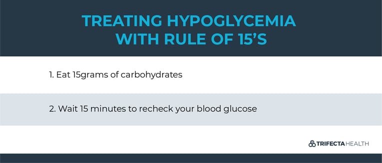 TrifectaHealth_Keywords-01_Treating Hypoglycemia with Rule of 15’s