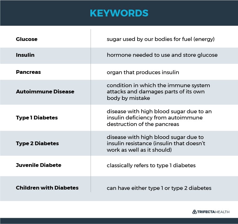 TrifectaHealth_Keywords_Children with Diabetes