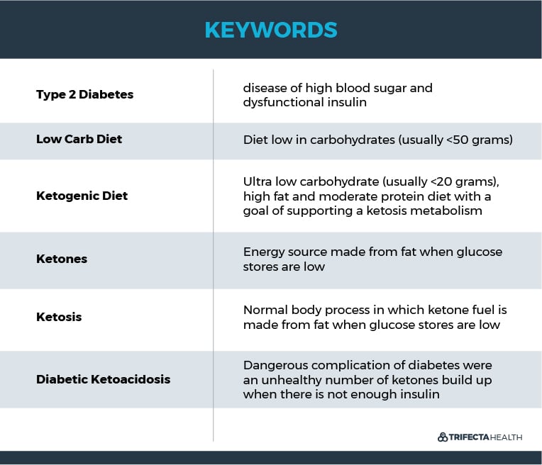 TrifectaHealth_Keywords_Low Carb diet for diabetes