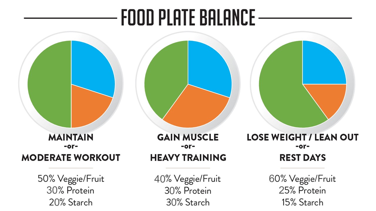 Macro Chart For Weight Loss