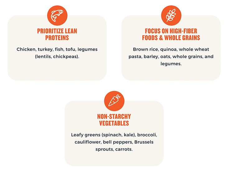 GLP-1 Diet Plan: What To Eat While Using GLP-1 Medication