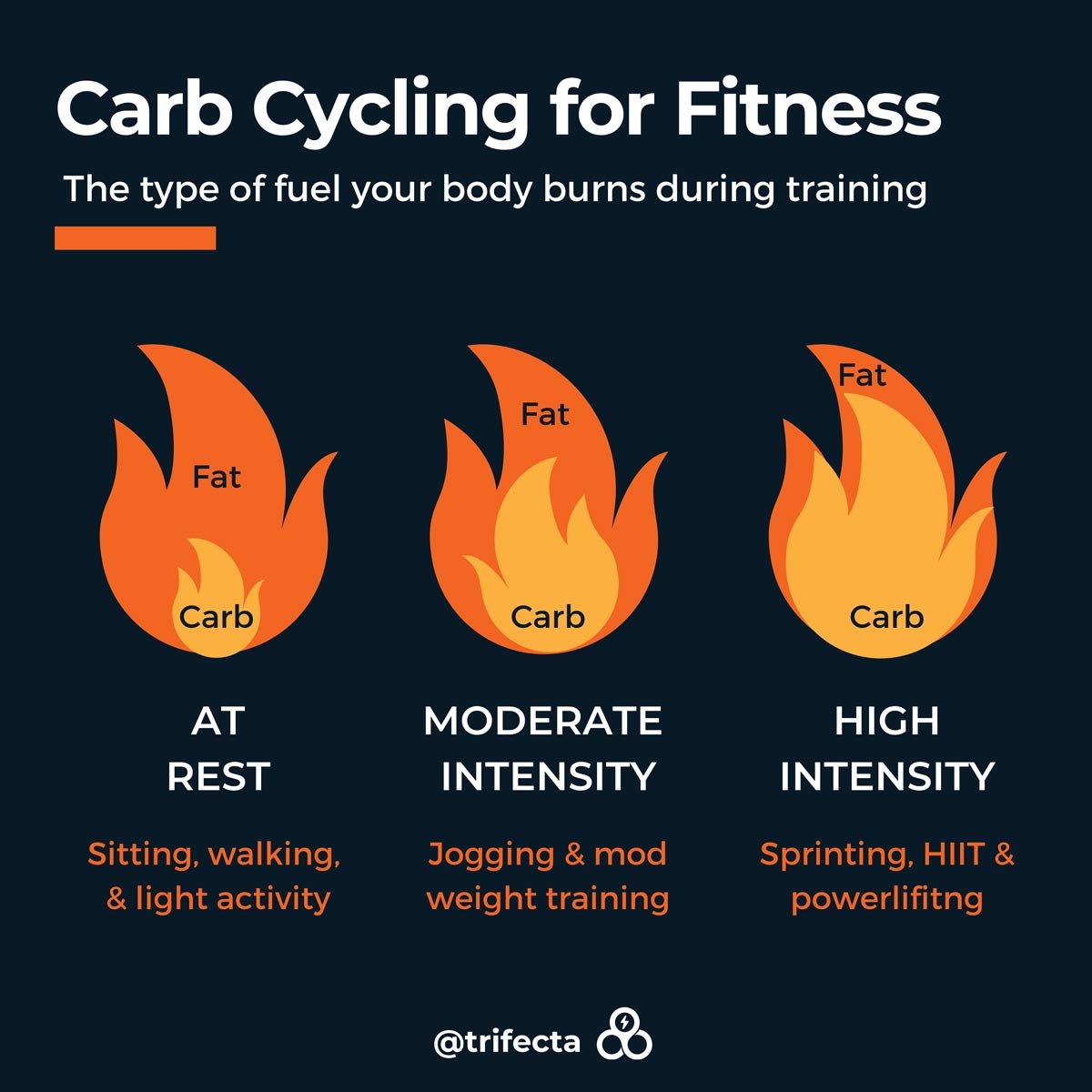 What is Carb Cycling? And 5 Reasons it Helps Your Diet