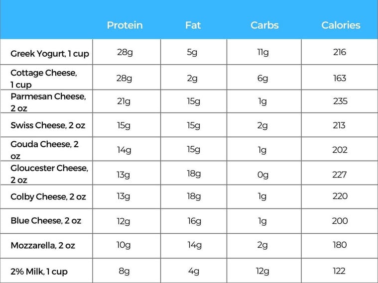 50 High Protein Foods to Help You Hit Your Macros