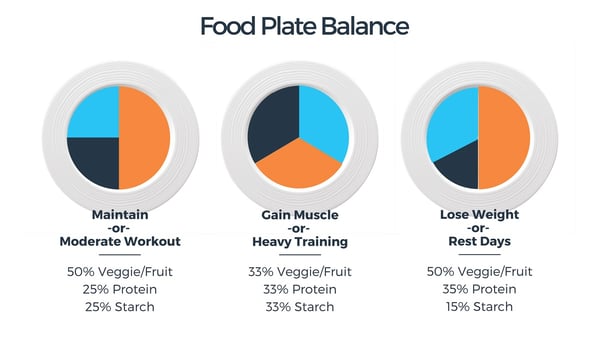 food-plate-balance