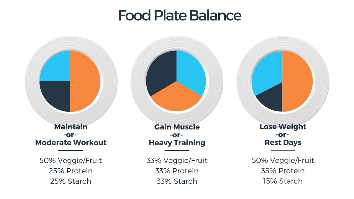 food-plate-balance